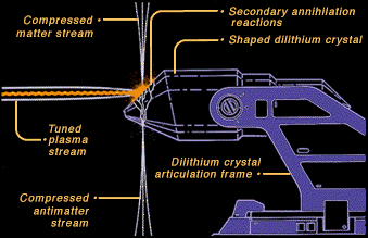 Dilithium Crystals